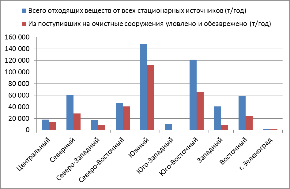 Вставка и удаление строк, столбцов - student2.ru