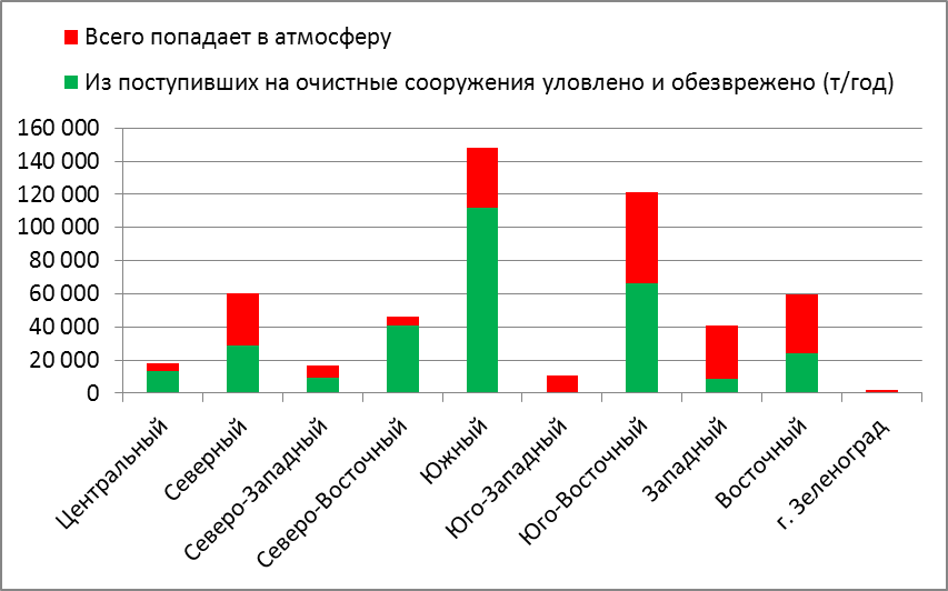 Вставка и удаление строк, столбцов - student2.ru