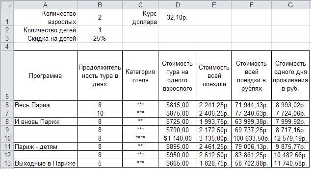 Вставка и удаление строк, столбцов - student2.ru