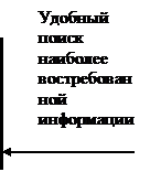 Вставьте символы Вставка/Символы - student2.ru