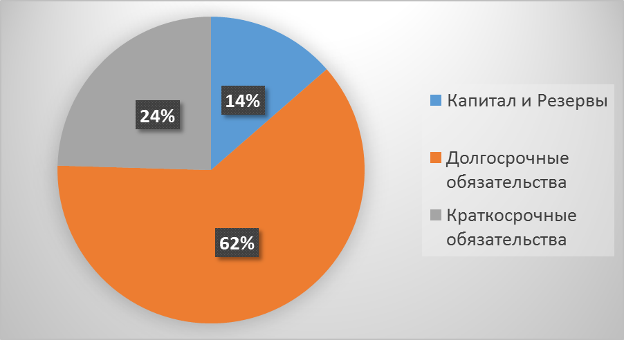 Вторая глава должна начинаться с новой страницы, с учетом заполненности предыдущей более чем на половину!!!! - student2.ru