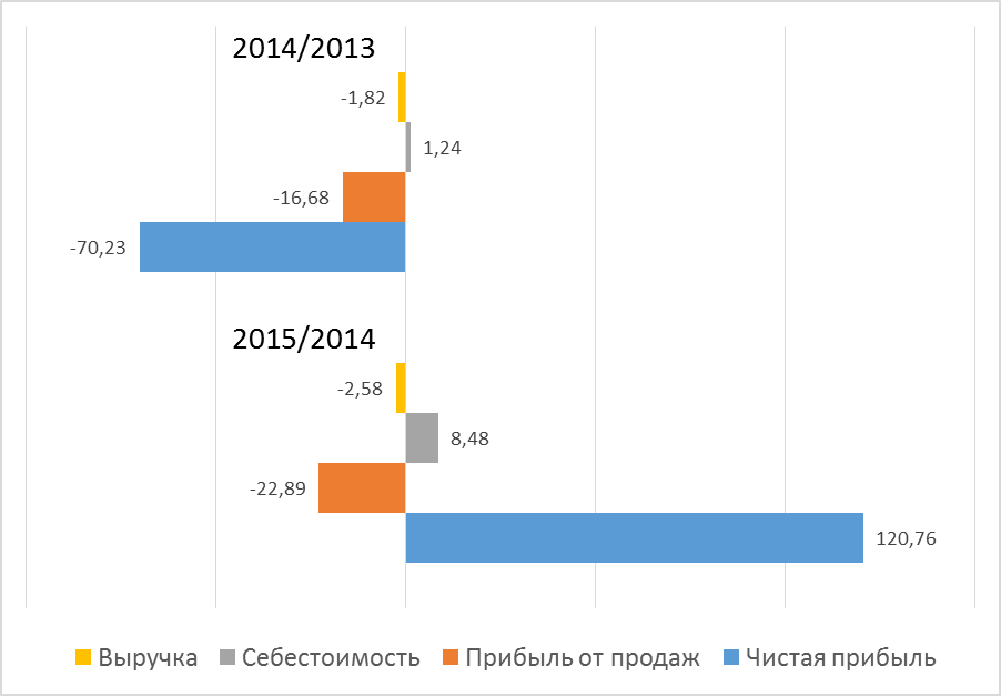 Вторая глава должна начинаться с новой страницы, с учетом заполненности предыдущей более чем на половину!!!! - student2.ru