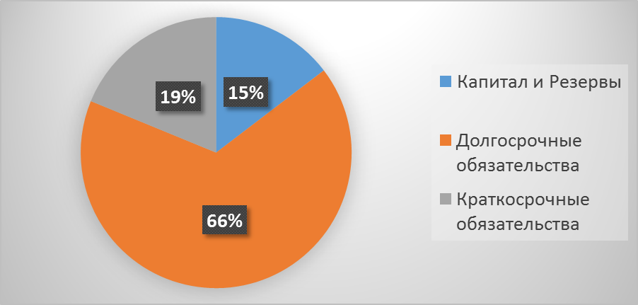 Вторая глава должна начинаться с новой страницы, с учетом заполненности предыдущей более чем на половину!!!! - student2.ru