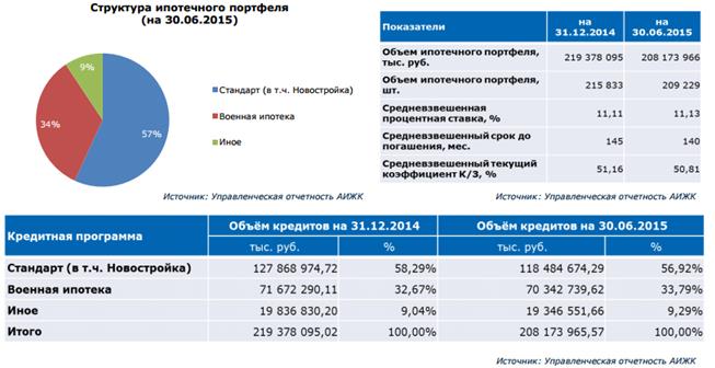 Вторичный рынок ИЖК. Рефинансирование ИЖК - student2.ru