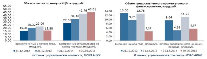 Вторичный рынок ИЖК. Рефинансирование ИЖК - student2.ru