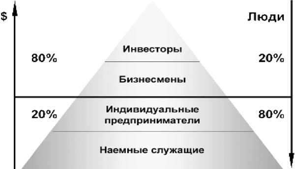 Введение в Философию преференций - student2.ru