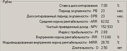 Ввод затрат на управление и производство - student2.ru