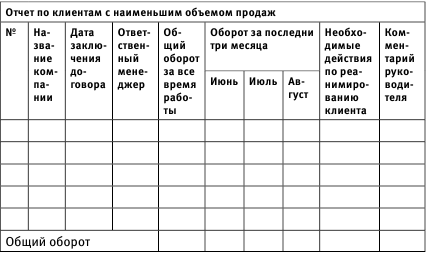 Вы же можете экономить денежные средства и вкладывать их в развитие компании, если поручите заботу о своей продукции нам - student2.ru