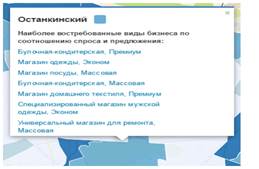 Выбор бизнеса по соотношению спроса и предложения - student2.ru