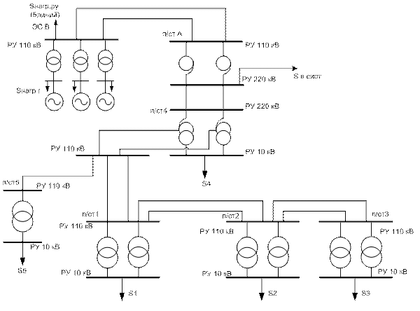 Выбор числа и мощности трансформаторов. Схемы электрических соединений подстанций - student2.ru