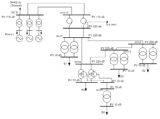Выбор числа и мощности трансформаторов. Схемы электрических соединений подстанций - student2.ru