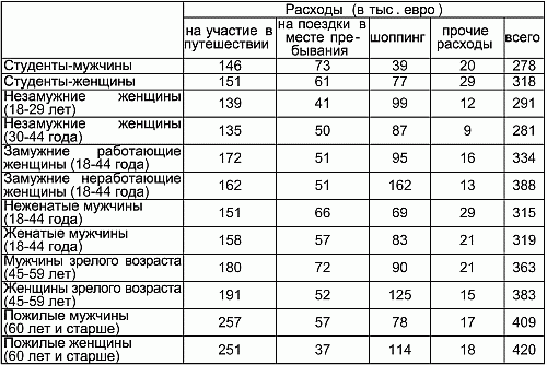 Выбор метода ценообразования - student2.ru