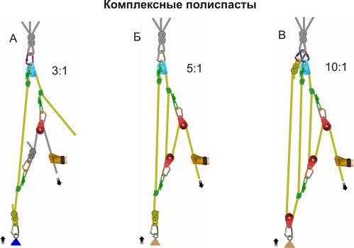 выбор оптимальной конструкции полиспаста. - student2.ru