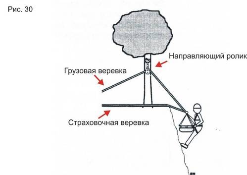 выбор оптимальной конструкции полиспаста. - student2.ru