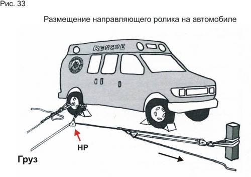 выбор оптимальной конструкции полиспаста. - student2.ru