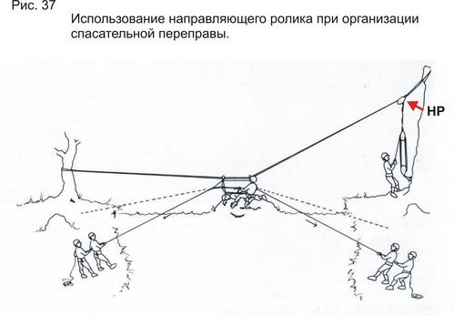 выбор оптимальной конструкции полиспаста. - student2.ru