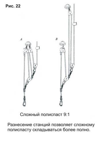 выбор оптимальной конструкции полиспаста. - student2.ru