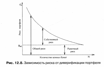 Выбор состава оптимального портфеля ценных бумаг - student2.ru