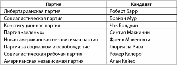 Выборы в «казино». Что мы знаем об особенностях американской демократии? - student2.ru