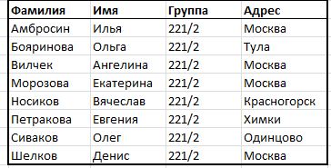 Вычисления в Excel. Формулы и функции - student2.ru