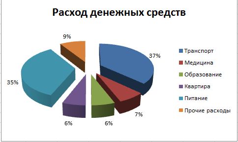 Вычисления в Excel. Формулы и функции - student2.ru