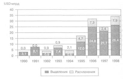 Выделение части активов в новую дочернюю фирму и разделение корпораций - student2.ru