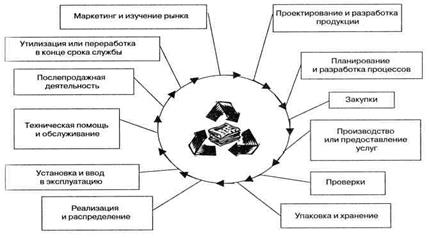 Выходы, входы и ресурсы должны обозначаться существитель­ными, поскольку они являются материальными объектами. - student2.ru