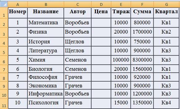 Выполнение лабораторной работы. 1. Загрузите программу MS Excel 2010. - student2.ru