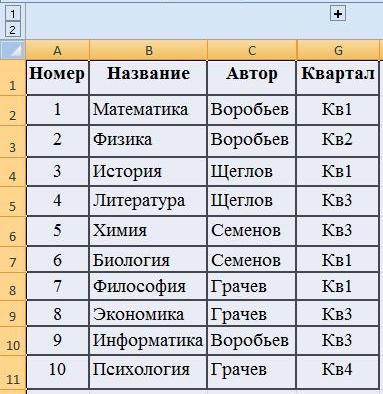 Выполнение лабораторной работы. 1. Загрузите программу MS Excel 2010. - student2.ru