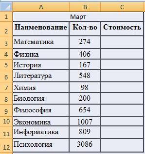 Выполнение лабораторной работы. 1. Загрузите программу MS Excel 2010. - student2.ru