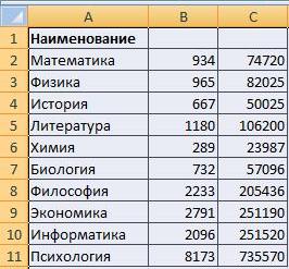 Выполнение лабораторной работы. 1. Загрузите программу MS Excel 2010. - student2.ru