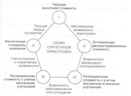 выработку управляющих воздействий; - student2.ru