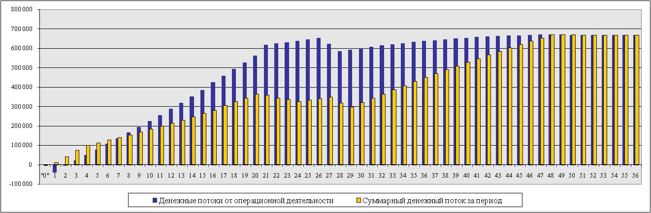 Высокий уровень финансового коэффициента и коэффициента текущих расходов 3 страница - student2.ru