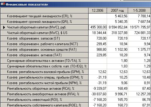 Вывод: анализируя все показатели мы видим что проект на данном этапе эффективен. - student2.ru