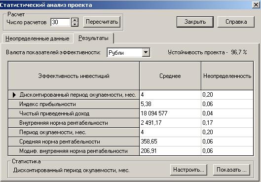 Вывод: анализируя все показатели мы видим что проект на данном этапе эффективен. - student2.ru