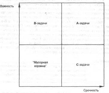 выводы_________________________________________________ - student2.ru