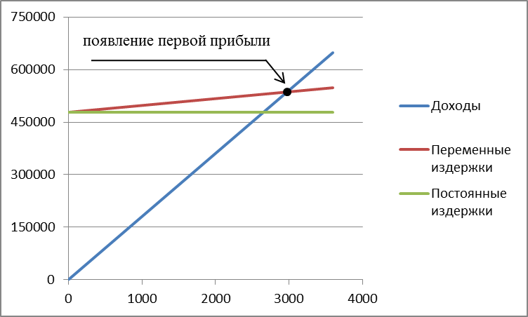 Вывоз пищевых отходов в мешках объёмом 100 литров будет составлять 300 руб. за один мешок - student2.ru