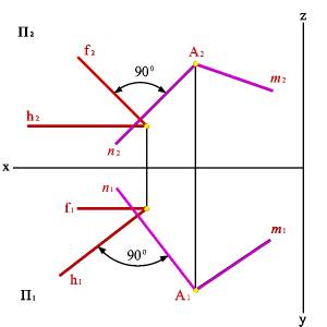 Взаимное расположение двух плоскостей - student2.ru