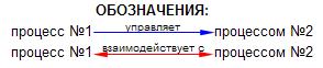 Взаимодействие маркетинга, закупок и логистики при управлении запасами - student2.ru