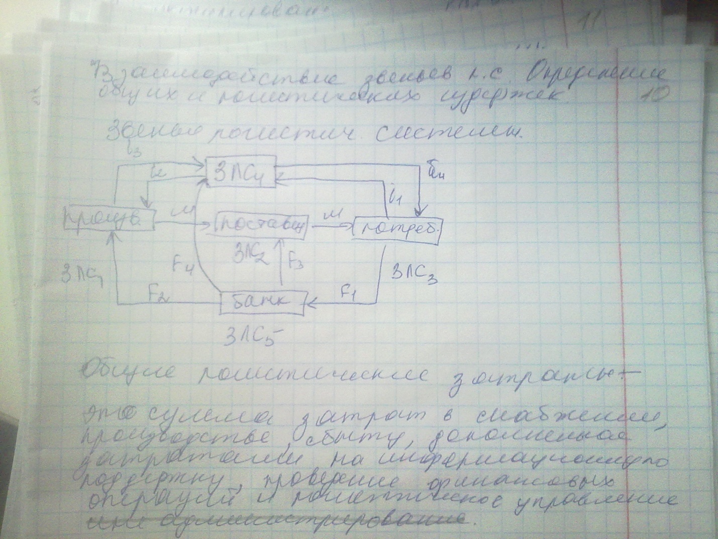 Взаимодействие звеньев логистической системы - student2.ru