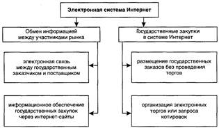 Взаимоотношения государственного заказчика с поставщиками. - student2.ru