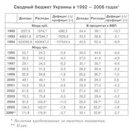 Взять все, да и поделить... - student2.ru