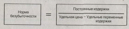 Эффективность вложения капитала в основные средства - student2.ru