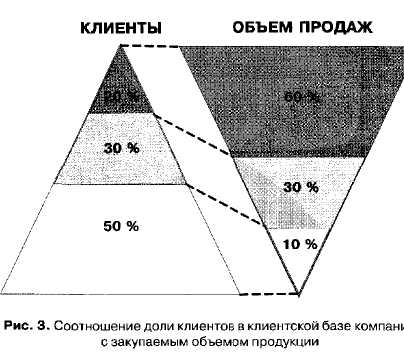 Экономическая целесообразность отката клиенту - student2.ru