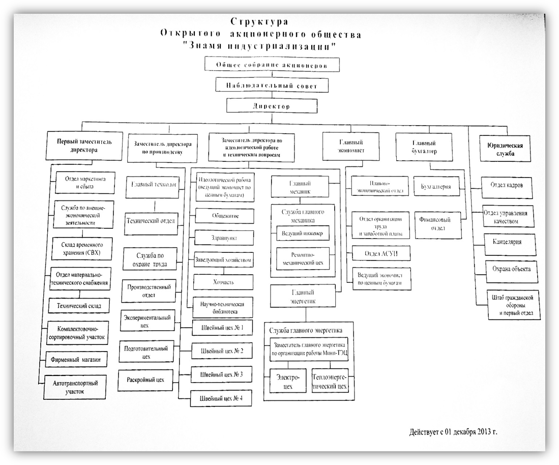 экономическая деятельность - student2.ru