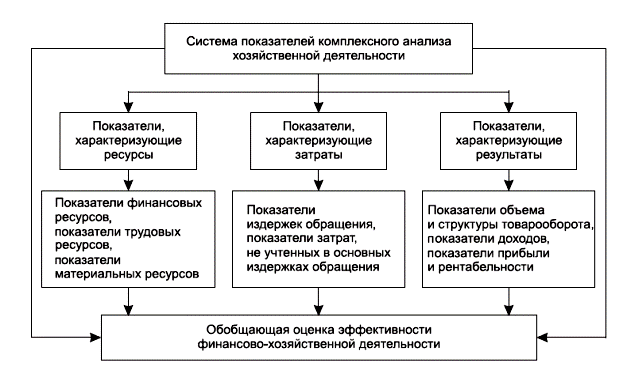 Экономическая диагностика предприятия и ее роль в управлении предприятием - student2.ru