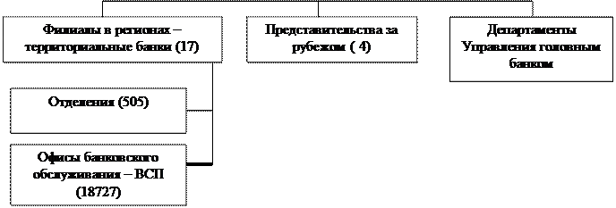 Экономическая характеристика финансово-кредитной организации - student2.ru