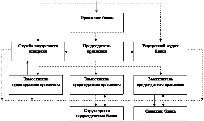 Экономическая характеристика финансово-кредитной организации - student2.ru