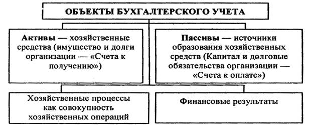 Экономическая классификация источников формирования активов субъектов хозяйствования - student2.ru