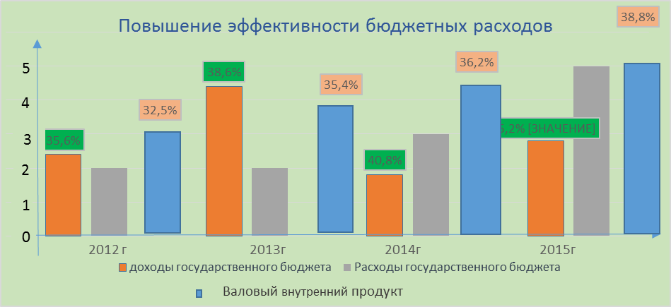 Экономическая политика государства - student2.ru